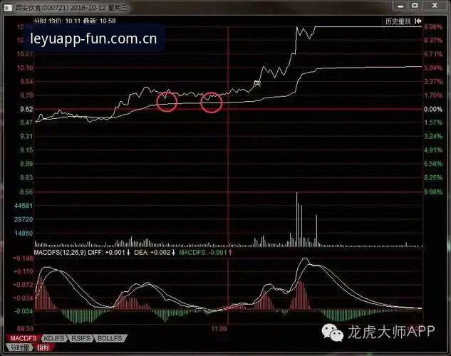 乐鱼赛事分析替代站价值解读：数据延迟与盘口逻辑的底层差异